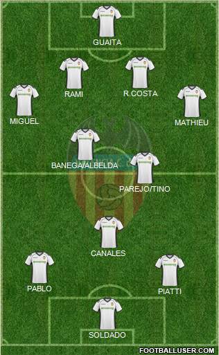 Valencia C.F., S.A.D. Formation 2011