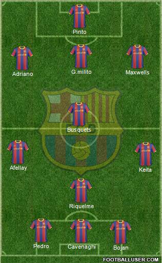 F.C. Barcelona Formation 2011