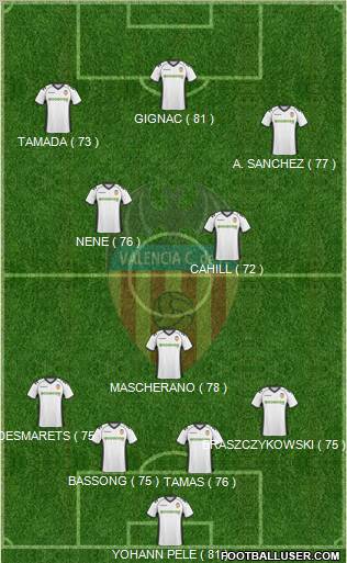 Valencia C.F., S.A.D. Formation 2011