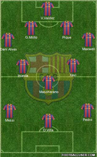 F.C. Barcelona Formation 2011