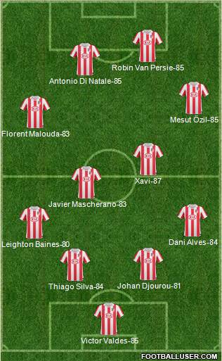 Atlético Madrid B Formation 2011