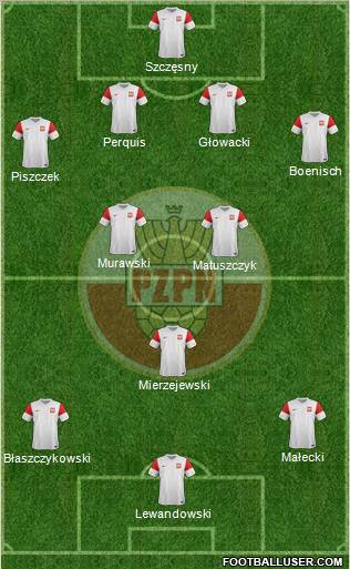 Poland Formation 2011