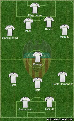 Valencia C.F., S.A.D. Formation 2011