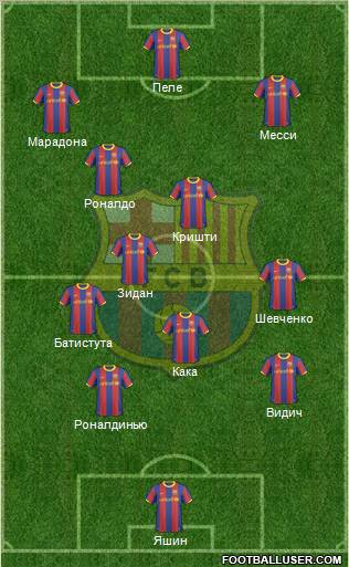 F.C. Barcelona Formation 2011