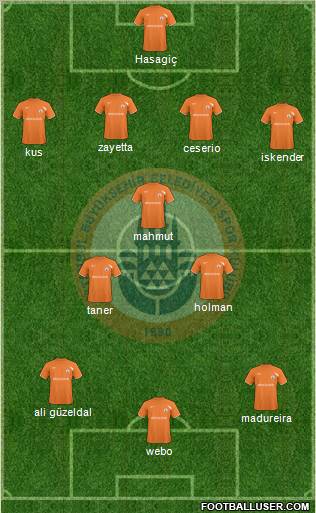 Istanbul Büyüksehir Belediye Spor Formation 2011