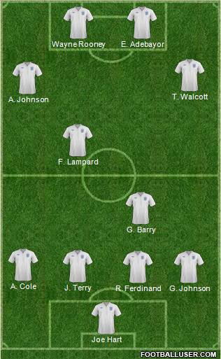 England Formation 2011