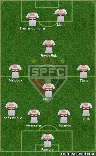 São Paulo FC Formation 2011