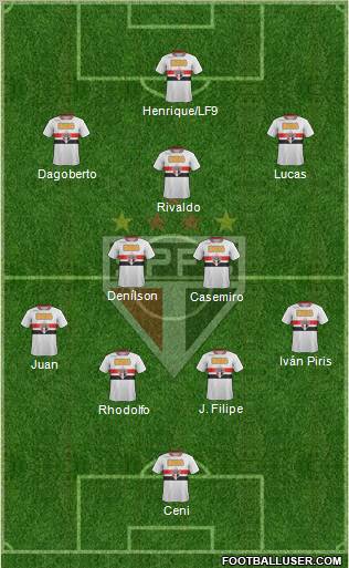 São Paulo FC Formation 2011