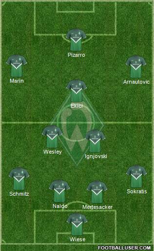 Werder Bremen Formation 2011