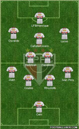 São Paulo FC Formation 2011