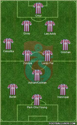 Trabzonspor Formation 2011