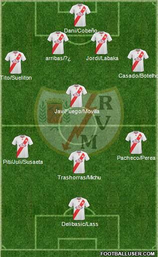 Rayo Vallecano de Madrid S.A.D. Formation 2011