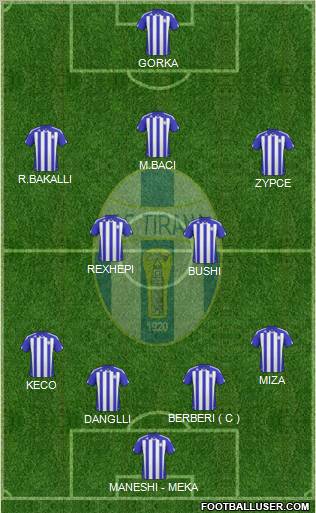 KF Tirana Formation 2011