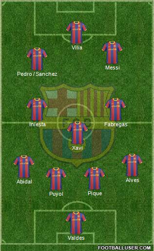 F.C. Barcelona Formation 2011