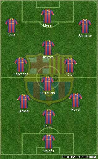 F.C. Barcelona Formation 2011