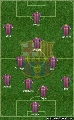 F.C. Barcelona Formation 2011