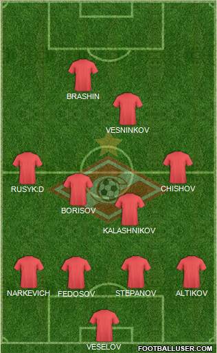 Spartak Moscow Formation 2011