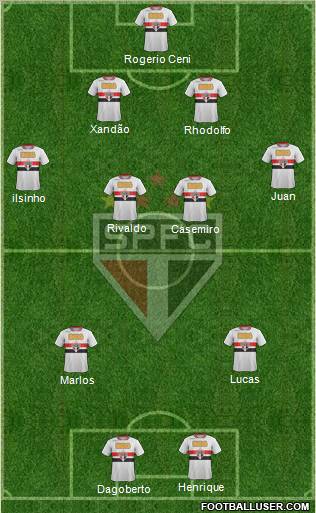 São Paulo FC Formation 2011