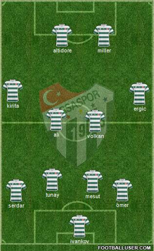 Bursaspor Formation 2011