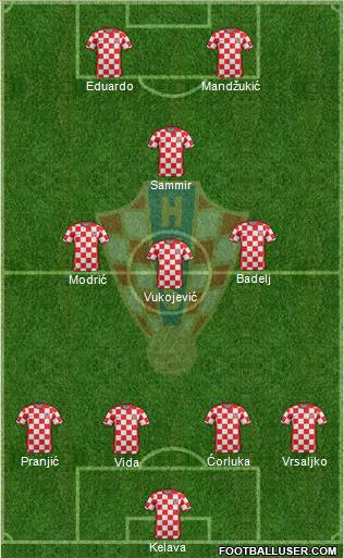 Croatia Formation 2011