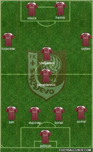 FK Sarajevo Formation 2011