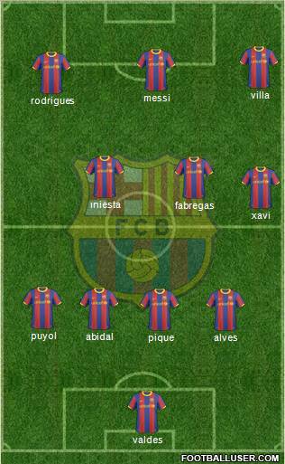 F.C. Barcelona Formation 2011