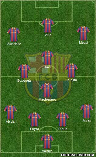 F.C. Barcelona Formation 2011