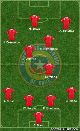 Chile Formation 2011