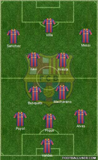 F.C. Barcelona Formation 2011