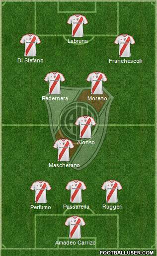 River Plate Formation 2011