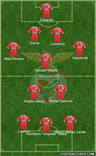 Sport Lisboa e Benfica - SAD Formation 2011