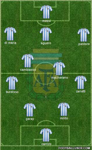 Argentina Formation 2011