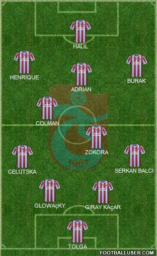 Trabzonspor Formation 2011