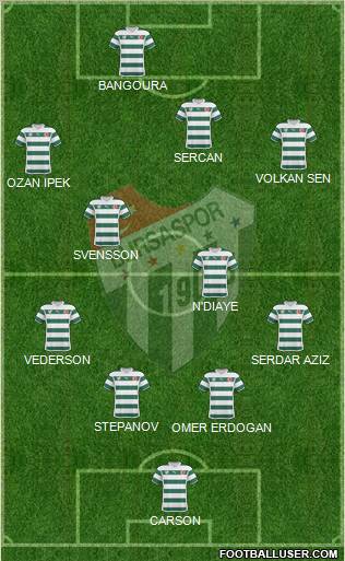 Bursaspor Formation 2011