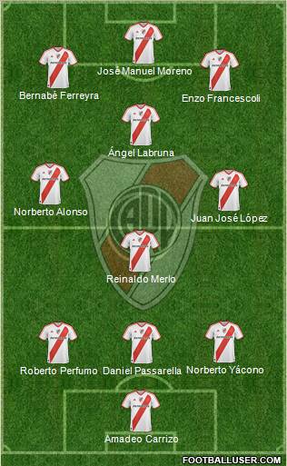 River Plate Formation 2011