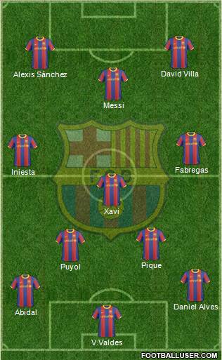 F.C. Barcelona Formation 2011