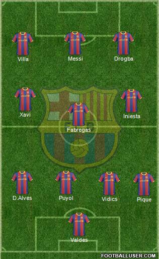 F.C. Barcelona Formation 2011