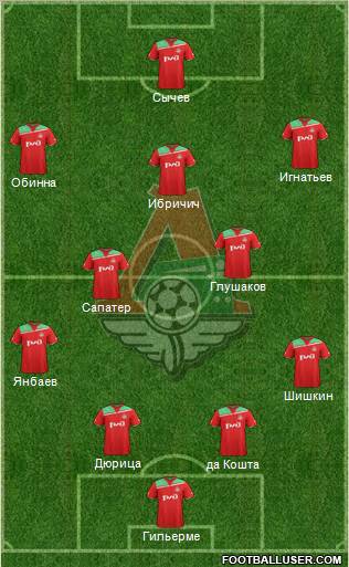 Lokomotiv Moscow Formation 2011