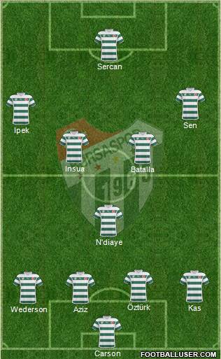 Bursaspor Formation 2011