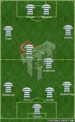 Bursaspor Formation 2011