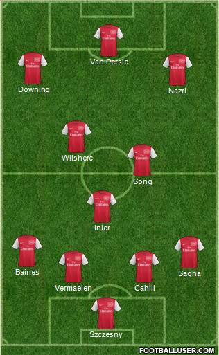 Arsenal Formation 2011