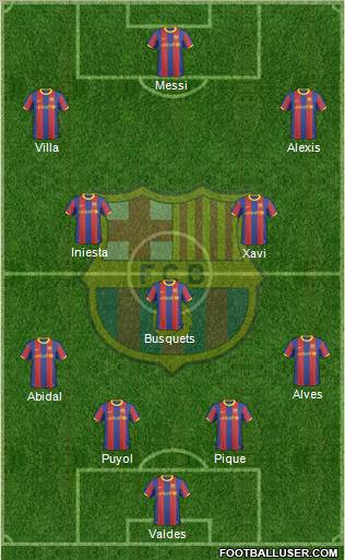 F.C. Barcelona Formation 2011