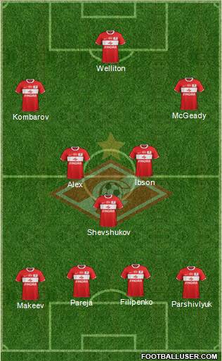 Spartak Moscow Formation 2011