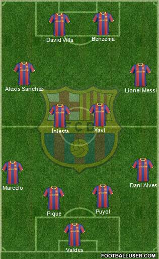 F.C. Barcelona Formation 2011