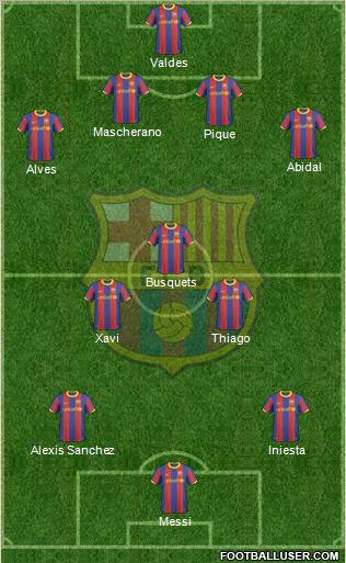 F.C. Barcelona Formation 2011