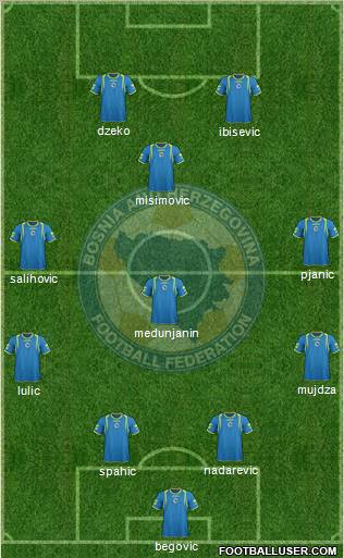 Bosnia and Herzegovina Formation 2011