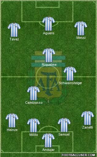 Argentina Formation 2011