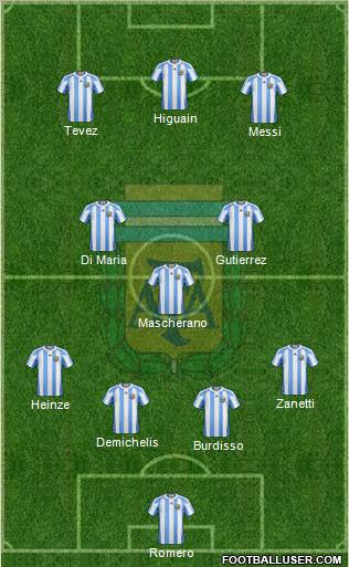 Argentina Formation 2011