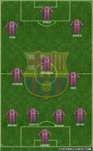 F.C. Barcelona Formation 2011