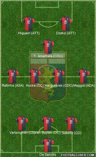 Genoa Formation 2011